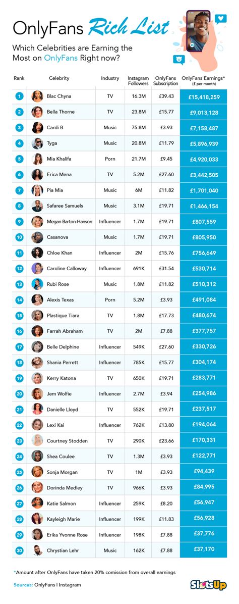 top .01 only fans|Onlyfans Statistics 2024 By Earnings and Top Creators